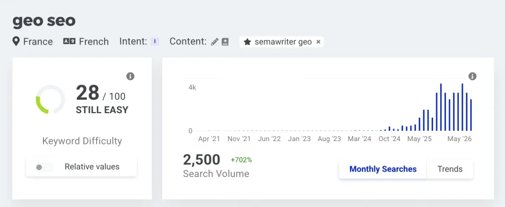 Capture d'écran progression SEO GEO